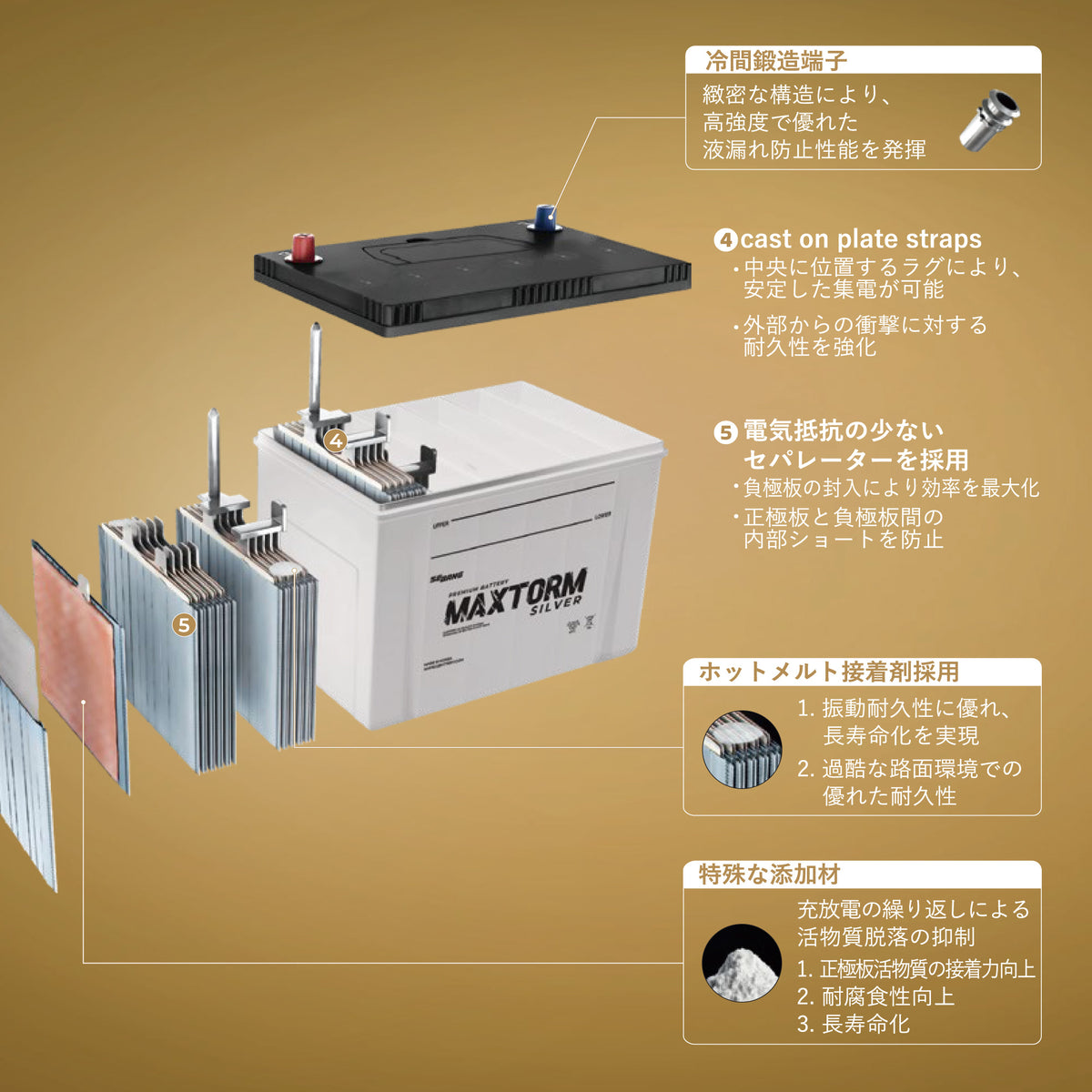 新品　MAXTORM SILVER MF65B24L 車バッテリー 楽天市場】カーバッテリー 日産 マーチ H17年8月-H22年7月 DBA-AK12