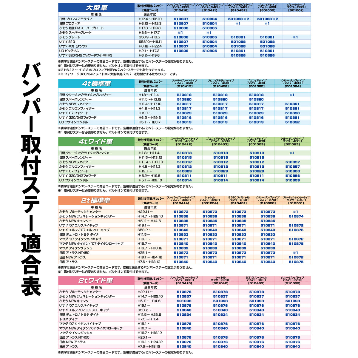 スーパーグレートタイプバンパー4tワイド車480H 510412 ジェット