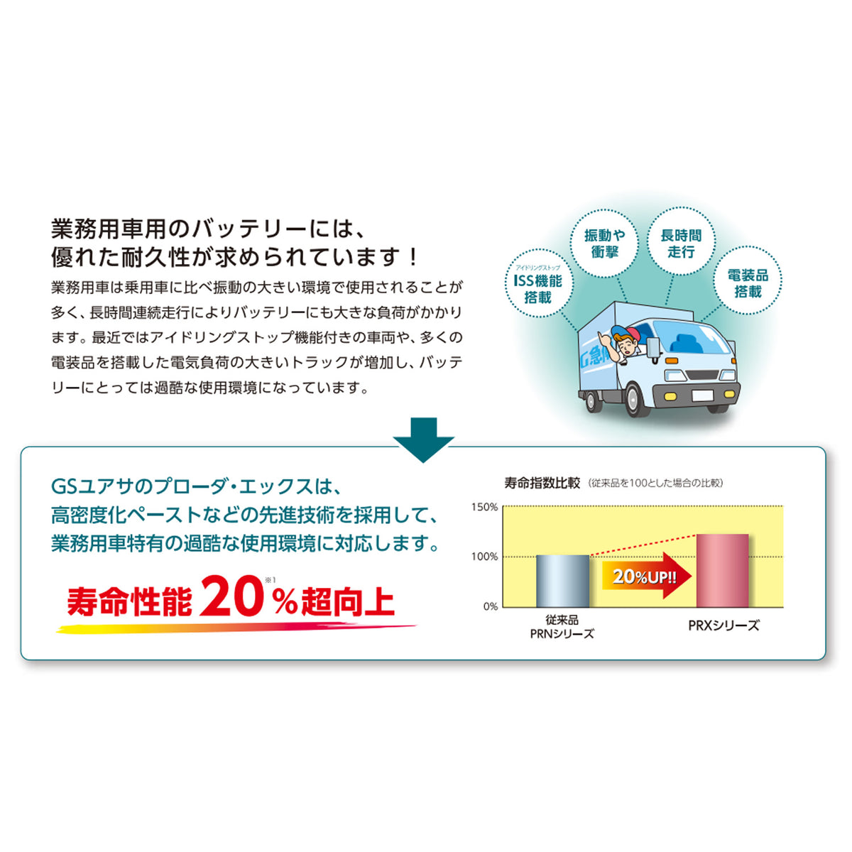 GSユアサ 大型車用バッテリー プローダX 130E41R – トララボ