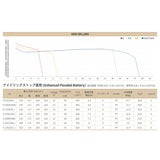 MAXTORM GOLD-ISS バッテリー アイドリングストップ車用 SEBANG マックストーム