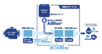 新日本化成 アドブルー(AdBlue(R)) ディーゼルエンジン車用 尿素水