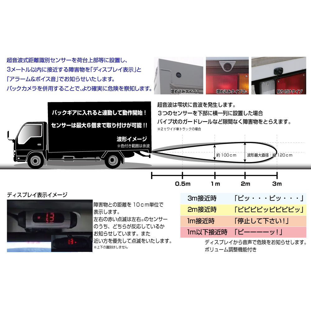 ジェットイノウエ(JET INOUE)　バックセンサーユニット用延長ケーブル　７ｍ-592716-デイトラ