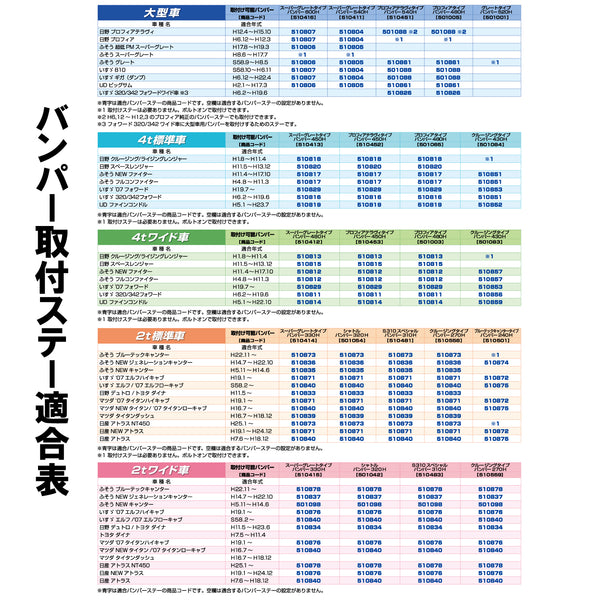 S310スペシャルバンパー2tワイド車用310H 510483 ジェットイノウエ