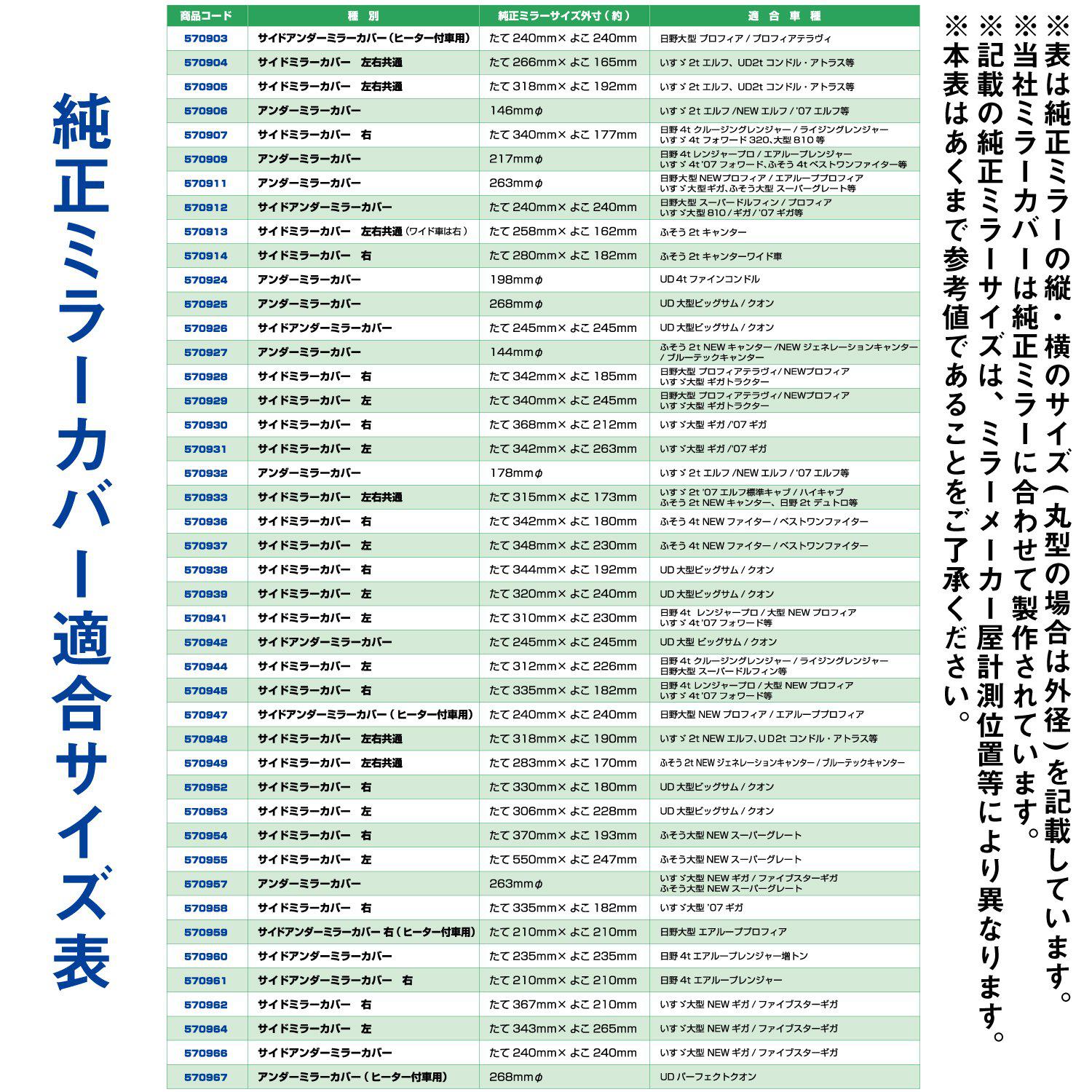 ジェットイノウエ(JET INOUE)　ミラーカバーセット 　3点セット-570608-デイトラ