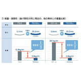 岐阜プラスチック工業 TECCELL Tボード 900×1800mm 厚み8mm 10枚入