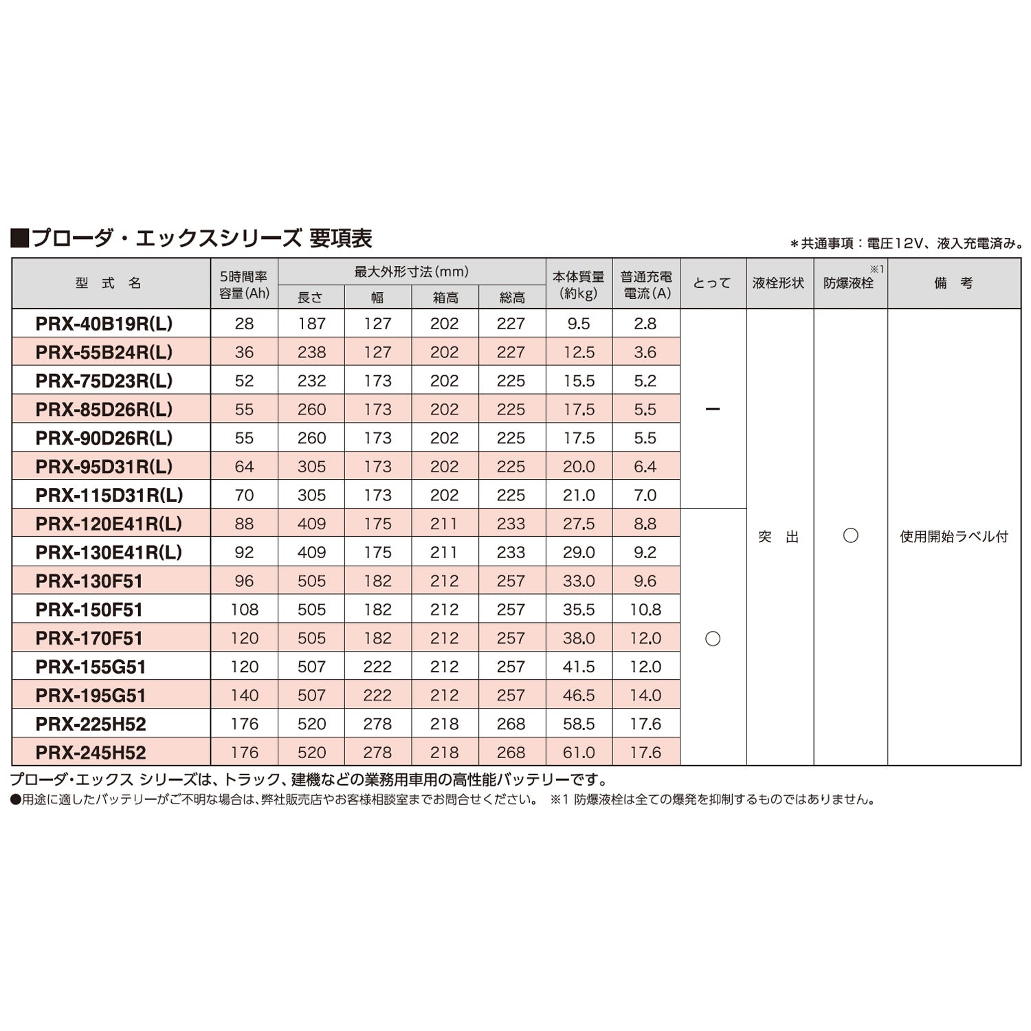 GSユアサ大型車用バッテリープローダX130F51