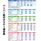 ジェットイノウエ(JET INOUE)　車種別バンパーステー４ｔ標準車用