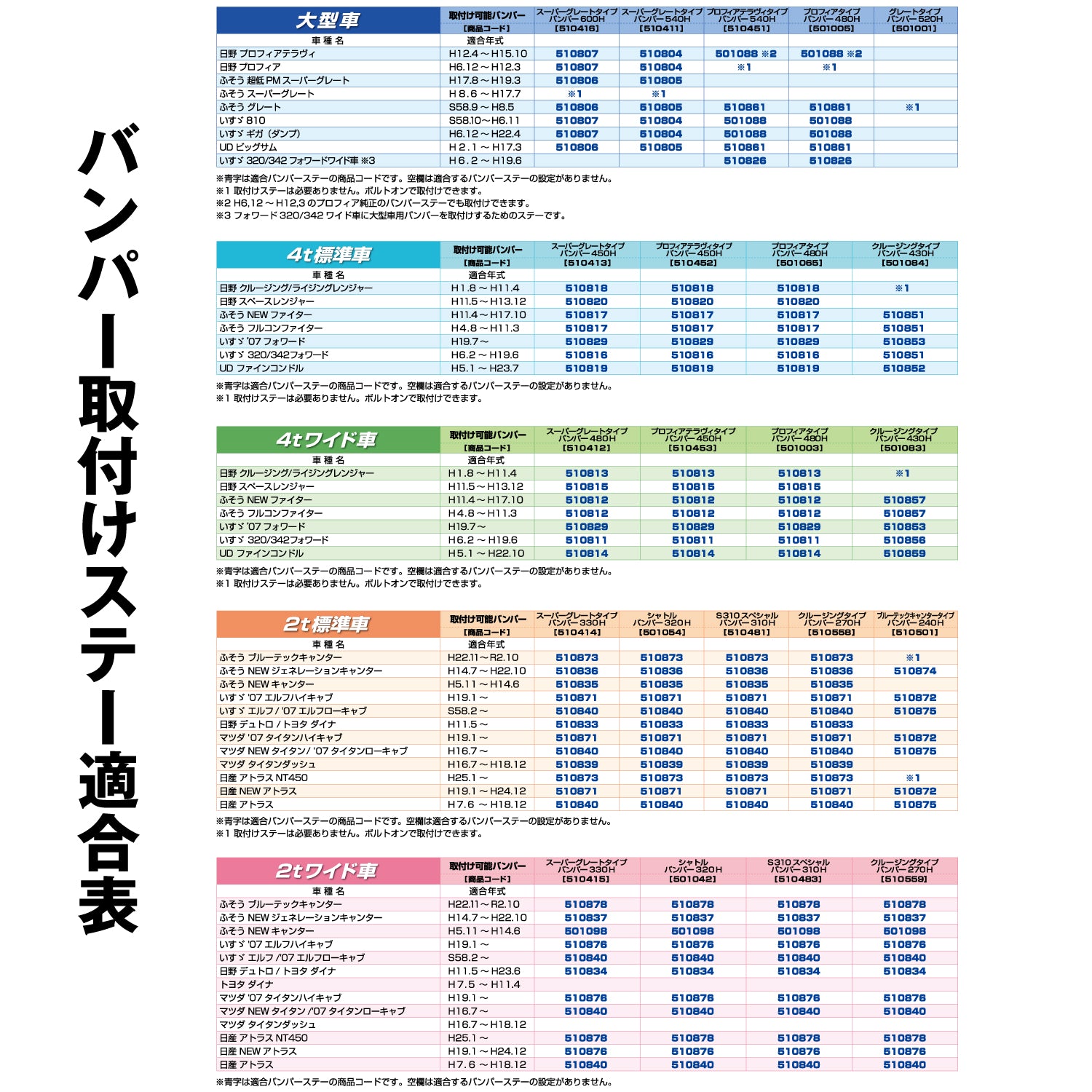 ジェットイノウエ(JET INOUE)　車種別バンパーステー２ｔ標準車用