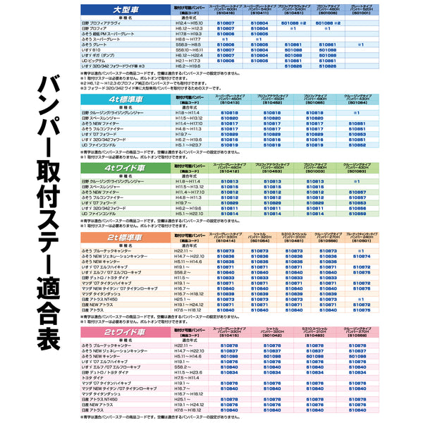 ジェットイノウエ 車種別バンパーステー2tワイド車用 510876