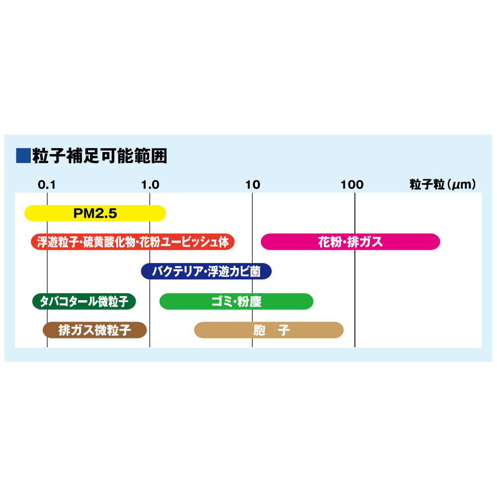 フェスコ（FESCO）Agカーエアコンフィルター（キャビンフィルター） TH-1D  トヨタ ダイナ トヨエース 日野 デュトロ 2011.7～ 600/700系